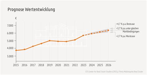 Preise für Immobilien auf Mallorca 2023 steigen um 10 9 Marktstudie