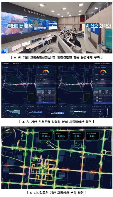 인천시 세계 최고 수준 Its 기술로 원도심 교통혁신 이끈다