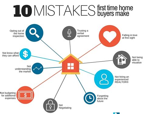 Top 10 Mistakes First Time Home Buyers Make And How To Avoid Them Welcome To Bayhanhomes