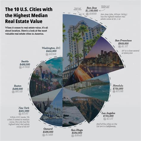 Ranked The Most Populous Cities In The World Visual Capitalist Licensing