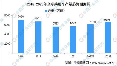 2023年全球及中国汽车行业市场现状及发展前景研究报告