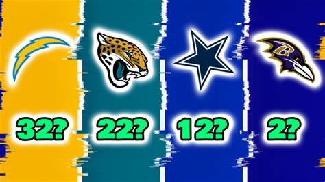 Power Ranking Every NFL Team’s Defense after Week 15 - 2023