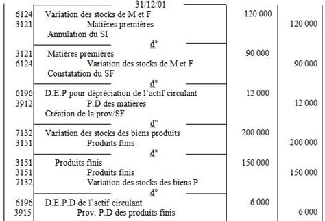 Ofppt Gestion Comptabilit G N Rale Critures D Inventaire Et De