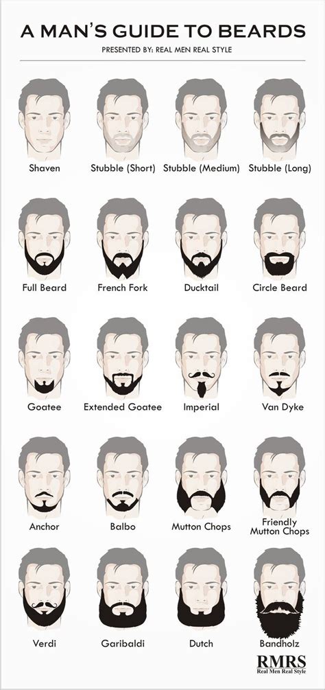 10 Facial Hair Styles Every Man Should Know 2024 Guide Dessin De