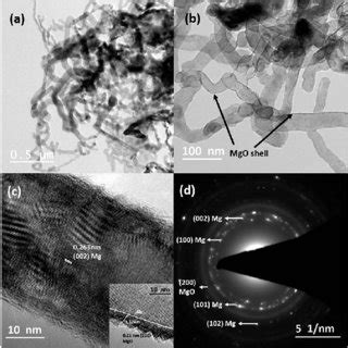 A And B The Bright Field TEM Images Of Mg Nanowires Showing Particle