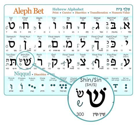 Hebrew Alphabet Poster Print And Cursive Uv Protected