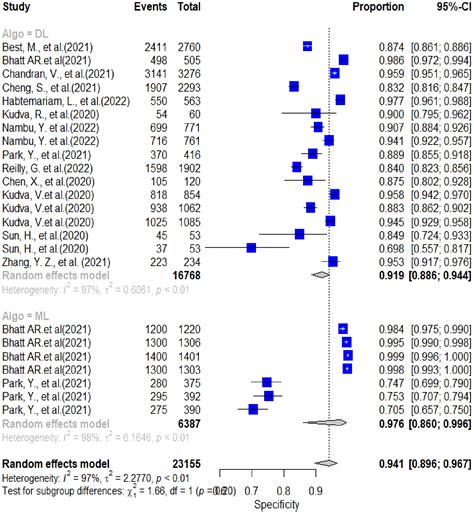 Frontiers Deep Learning Models For Image Based Gynecological Cancer