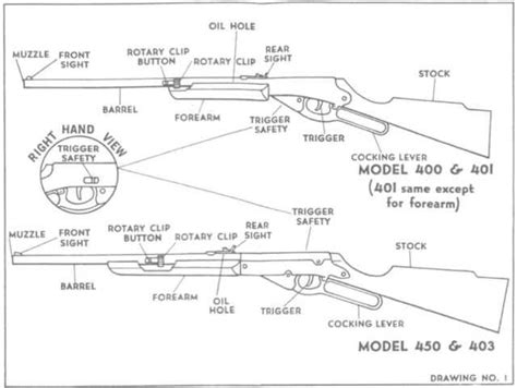 Exploring The Components Of The Daisy Powerline 990 A Comprehensive