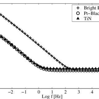 equivalent circuit model  equivalent circuit model shown  fig