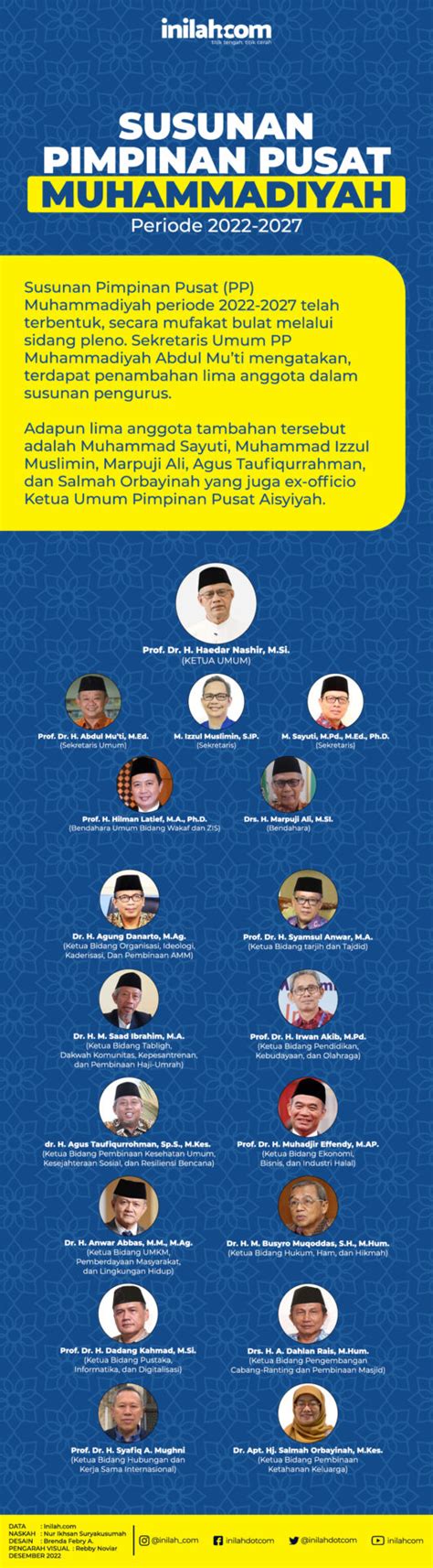 INFOGRAFIS Susunan Pengurus PP Muhammadiyah 2022 2027