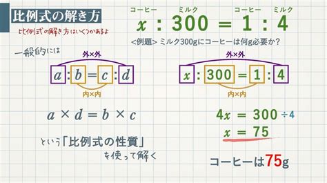 比例式（+比の値） | 教遊者