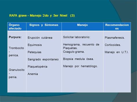 Reacciones Adversas A Farmacos Antituberculosos Dr Nicol S Aguilar