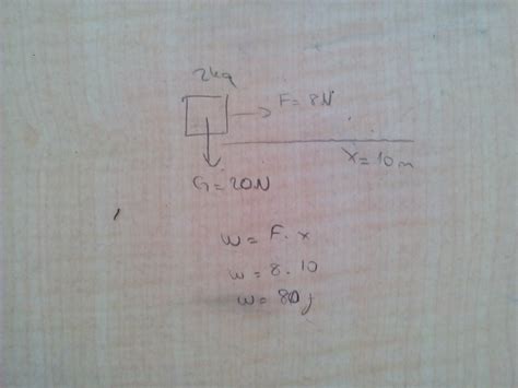 Kilosu 2 Kg Olan Bir Cisme F 8 N Luk Kuvvet Etki Etmektedir Cisim 10