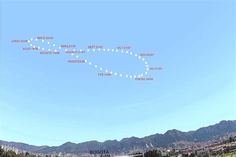 Masoneria Y Simbolismo El Poder Del Solsticio El Solsticio De Invierno