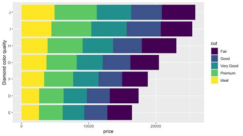 élite Prohibir vendedor ggplot2 geom col destacar freír Miniatura