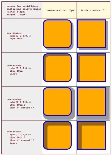 初探 Css3box Shadow 牛牛博客 博客园