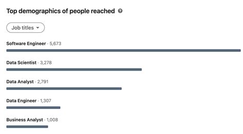 Here S How Linkedin Uses Data Science Aman Kharwal