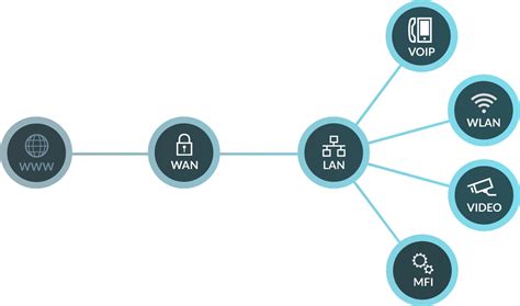 Download Network Topology Infographic