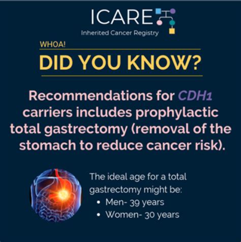 ICARE Social Media Post August 2020Optimal Timing Of Prophylactic