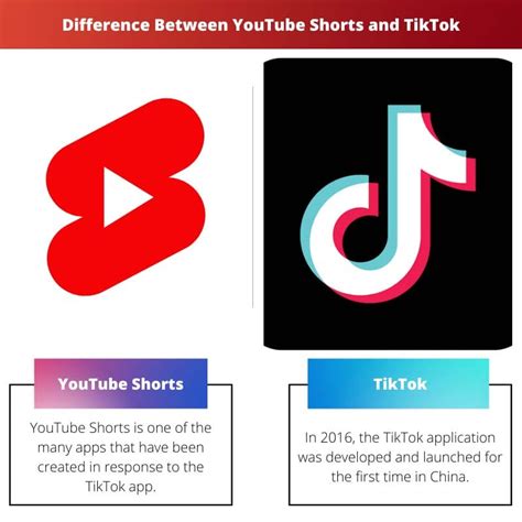 Youtube Shorts Vs Tiktok Difference And Comparison