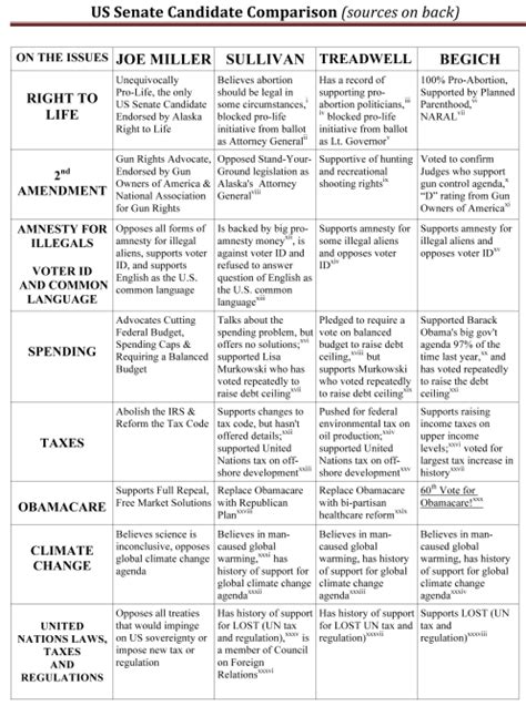 Where Do The Senate Candidates Stand 7 62 Precision Custom Firearm