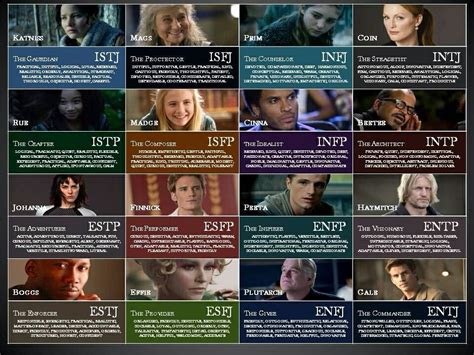 Lotr Personality Types Chart Myers Briggs Personality Type Myers