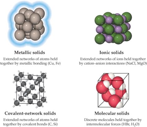 Covalent Network Solids