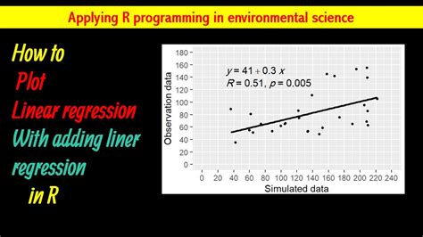 How To Plot Simple Linear Regression With Adding Liner Regression In R