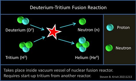 Lithium Lithium Everywhere And None To Use For Fusion Reactors