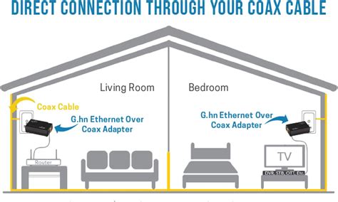 Nexuslink G Hn Ethernet Over Coax Adapter 1200 Mbps Fast And Secure