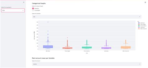 Build A ML Web App With Streamlit And Pipelines Artur Lunardi