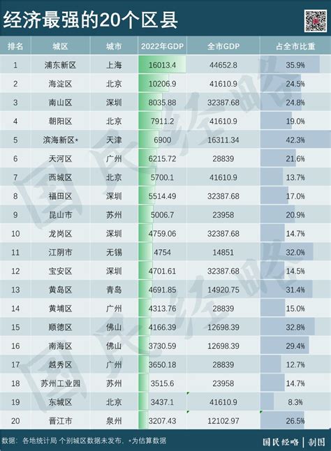 2023年中国百强市百强区百强县排行榜 澎湃号政务 澎湃新闻 The Paper