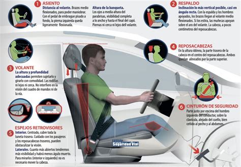 Así Debes Ajustar El Asiento Volante Y Espejos Del Coche Para Evitar