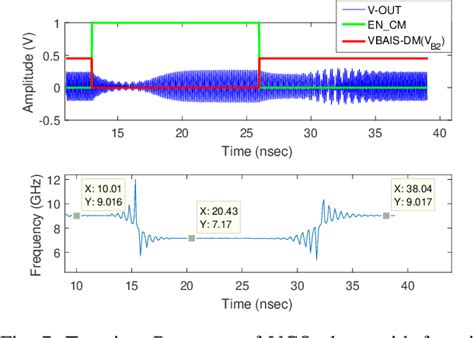 Figure From A Single Turn Inductor Based Compact And Wide Tuning Lc