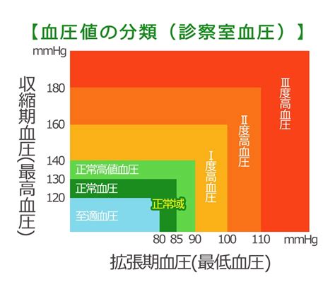 高血圧と生活習慣対策 埼玉県生活便利情報