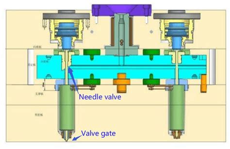 Hot Runner System Types And Their Application In Plastic Injection Mold