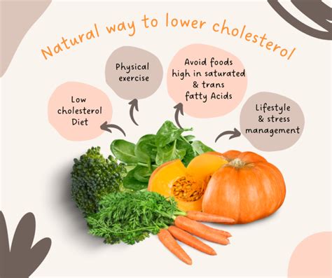 How To Lower Cholesterol Natural Therapy Clinic