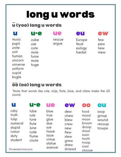 Long Vowel Sounds Word Lists Activities Thrive Literacy Corner Artofit