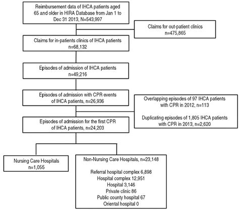 Figure 1 From Comparison Of Epidemiological Characteristics And