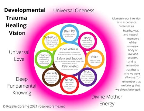 Developmental Trauma Healing Elements - Somatic Developmental Trauma