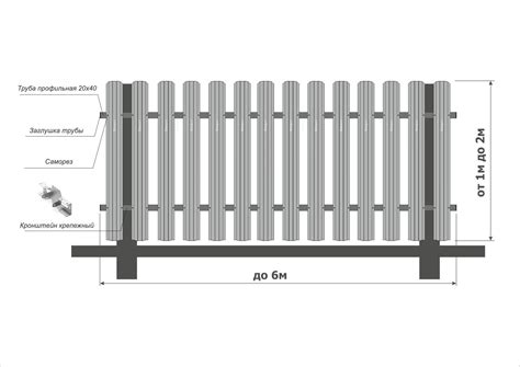 Какие столбы для забора из Евроштакетника?