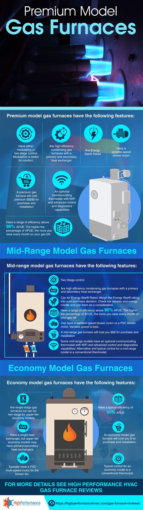 Trane Gas Furnace Reviews 2020 Quality Efficiency Ratings