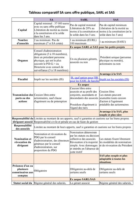 Tableau Comparatif SA Sans APE SARL SAS Tableau Comparatif SA Sans