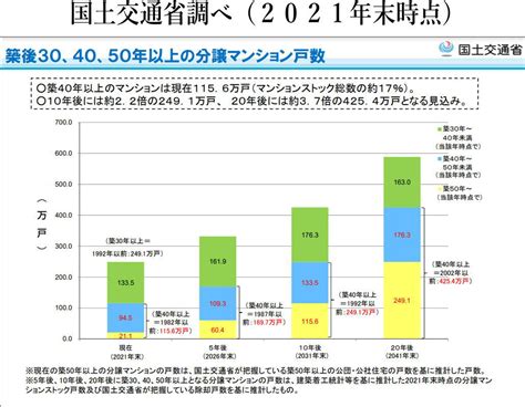 区分所有法 超解説 第1章第8節 第61条～64条 の内62条から64条まで