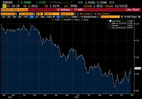 Robin Brooks On Twitter We Ve Been Dovish On Us Inflation For A While