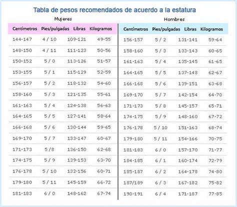 Lanzamiento Desalentar C Lula Saber El Peso Ideal Segun La Altura Y