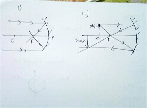 Draw The Ray Diagrams Showing Incident Ray And Reflected Ray 1 A Ray