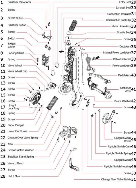 Dyson Dc Switch Assembly A Comprehensive Diagram