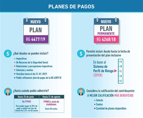 Qu Es Plan De Pagos Mensuales Actualizado