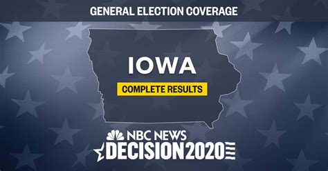 Iowa election results 2020: Live results by county